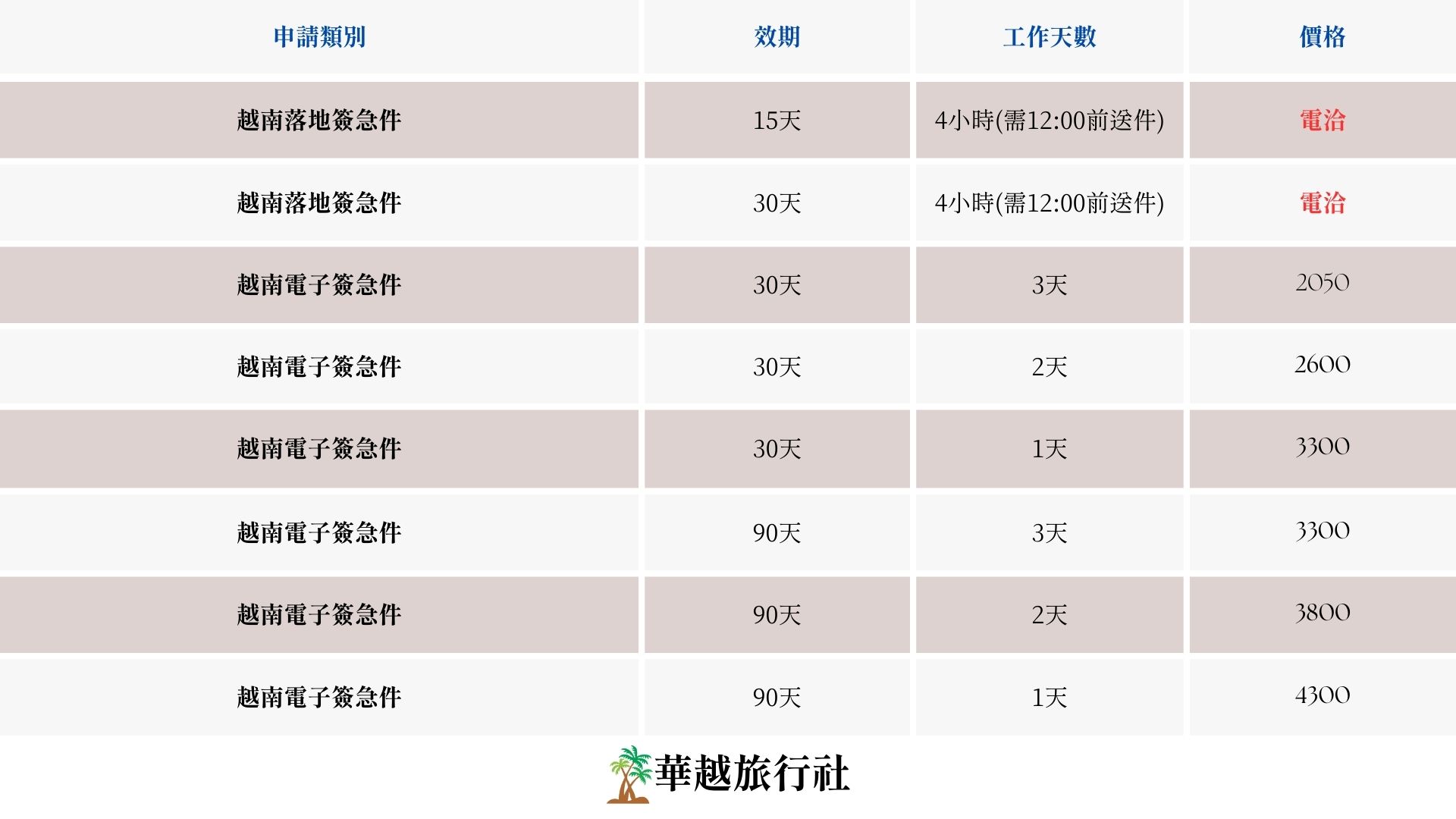 越南簽證急件價格