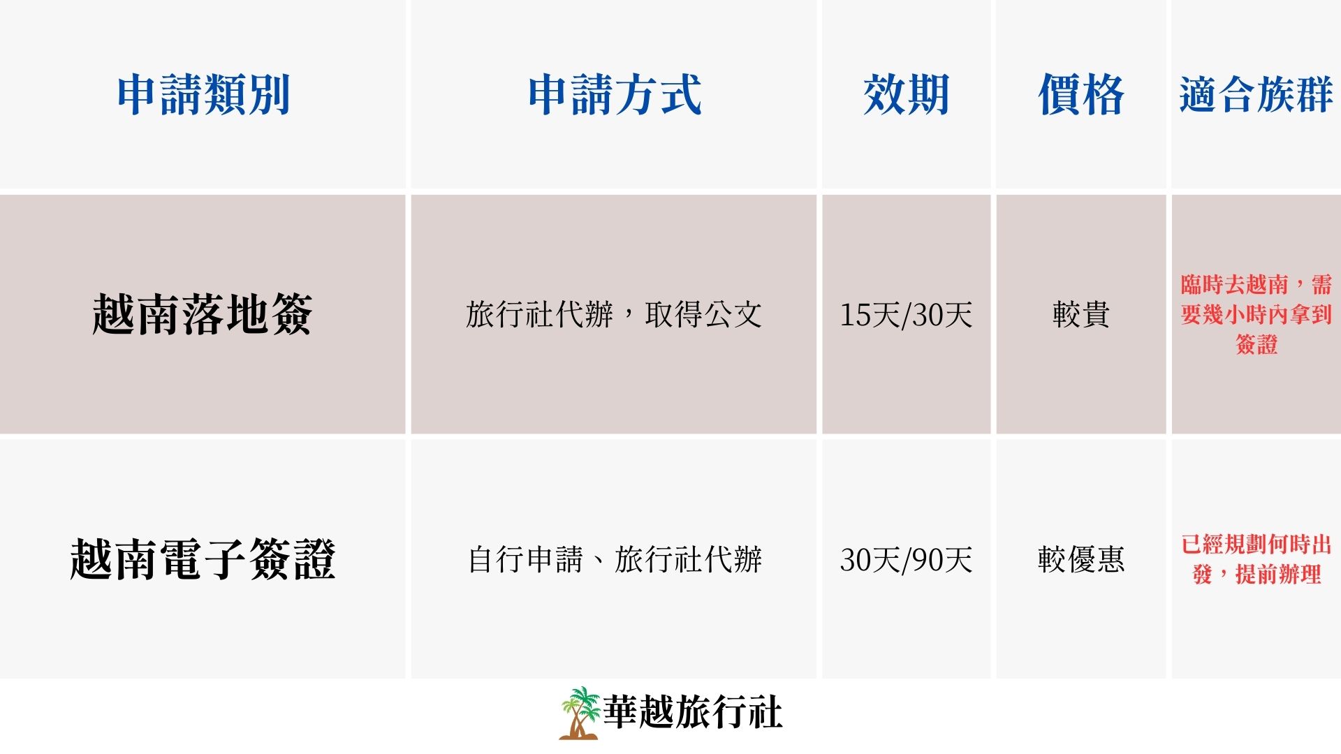 越南落地簽vs.越南電子簽證